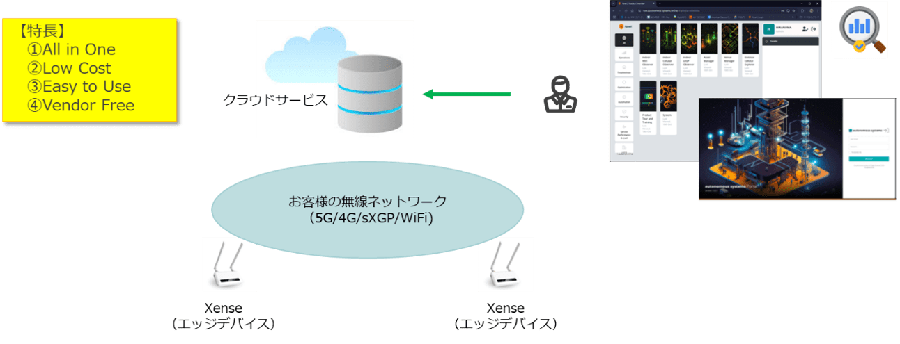 Autonomous Systems Wireless Scanner & Cloud