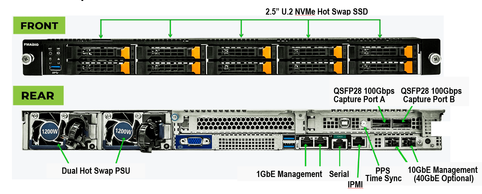 FMADIO Packet Capture 200G
