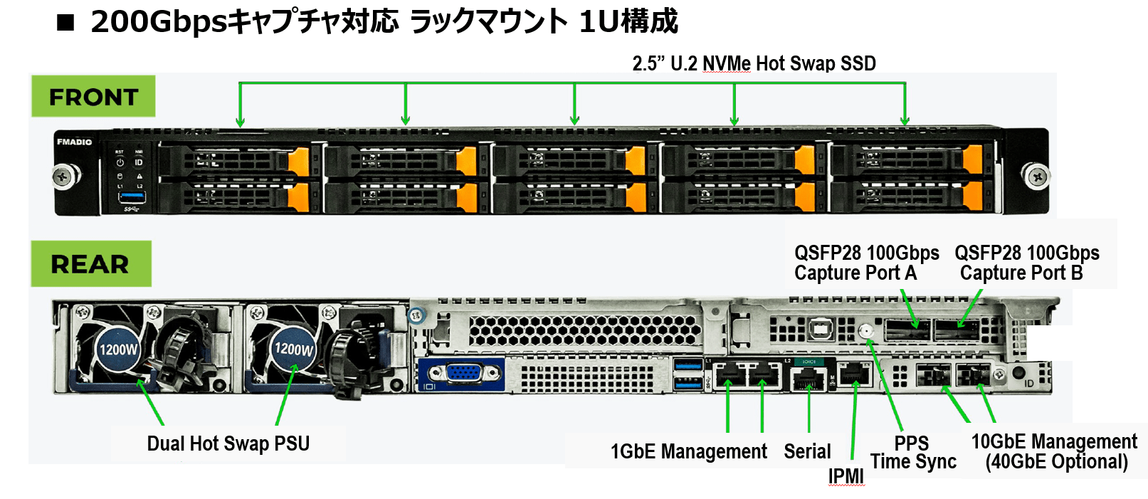 FMADIO Packet Capture 200G