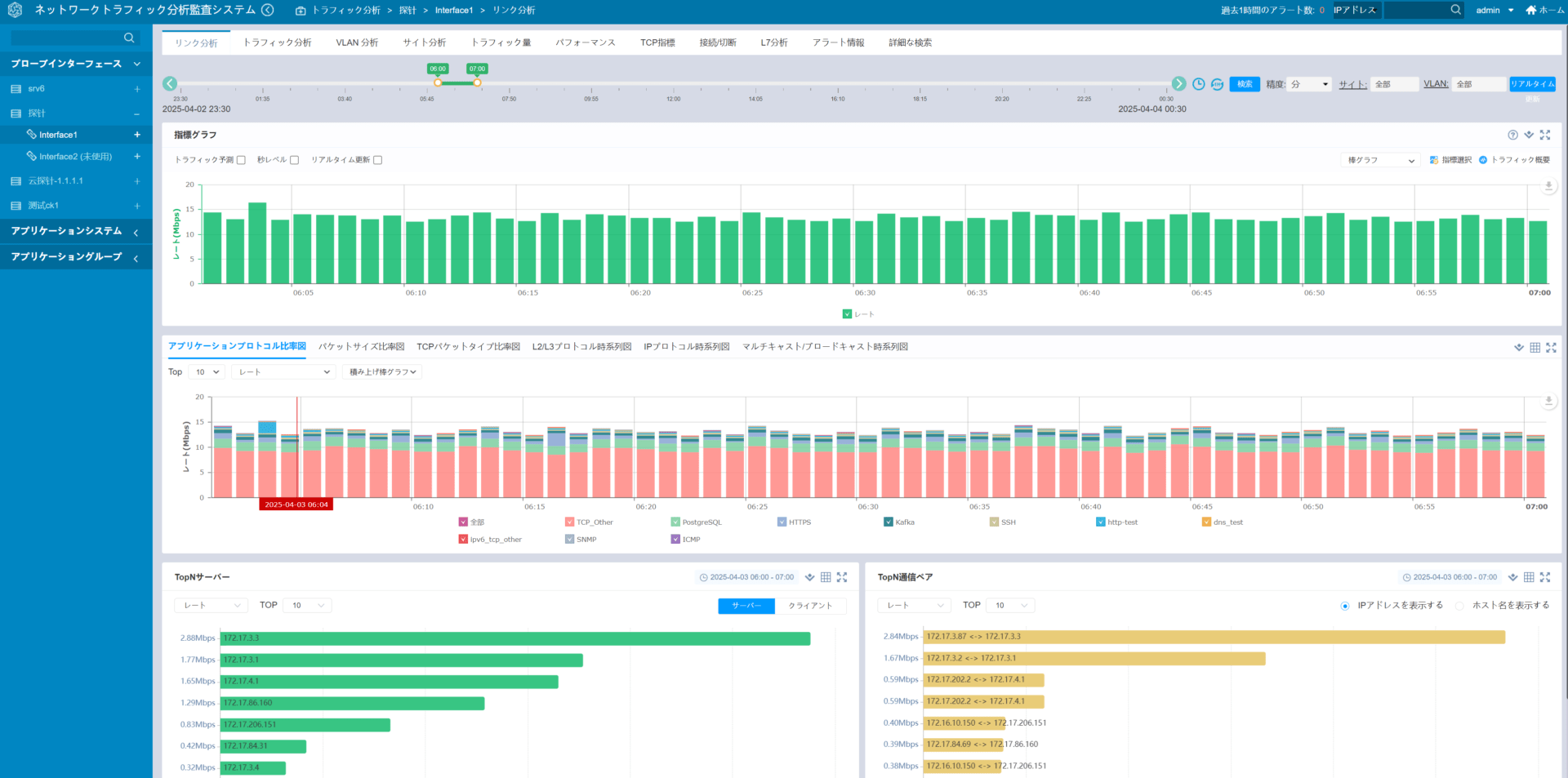 Glean N-View Network Performance Monitor