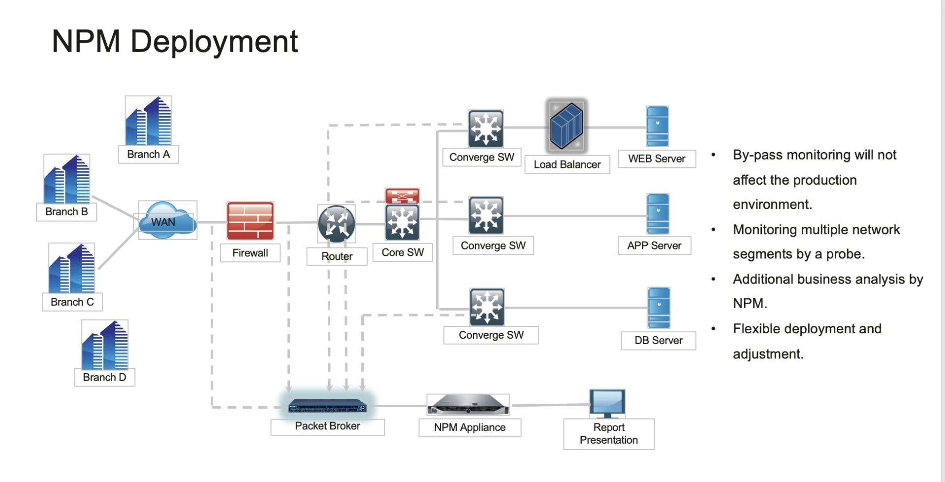 Glean N-View Network Performance Monitor