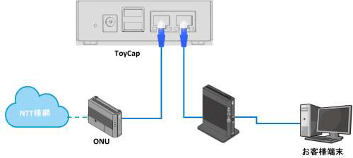 Inline capture