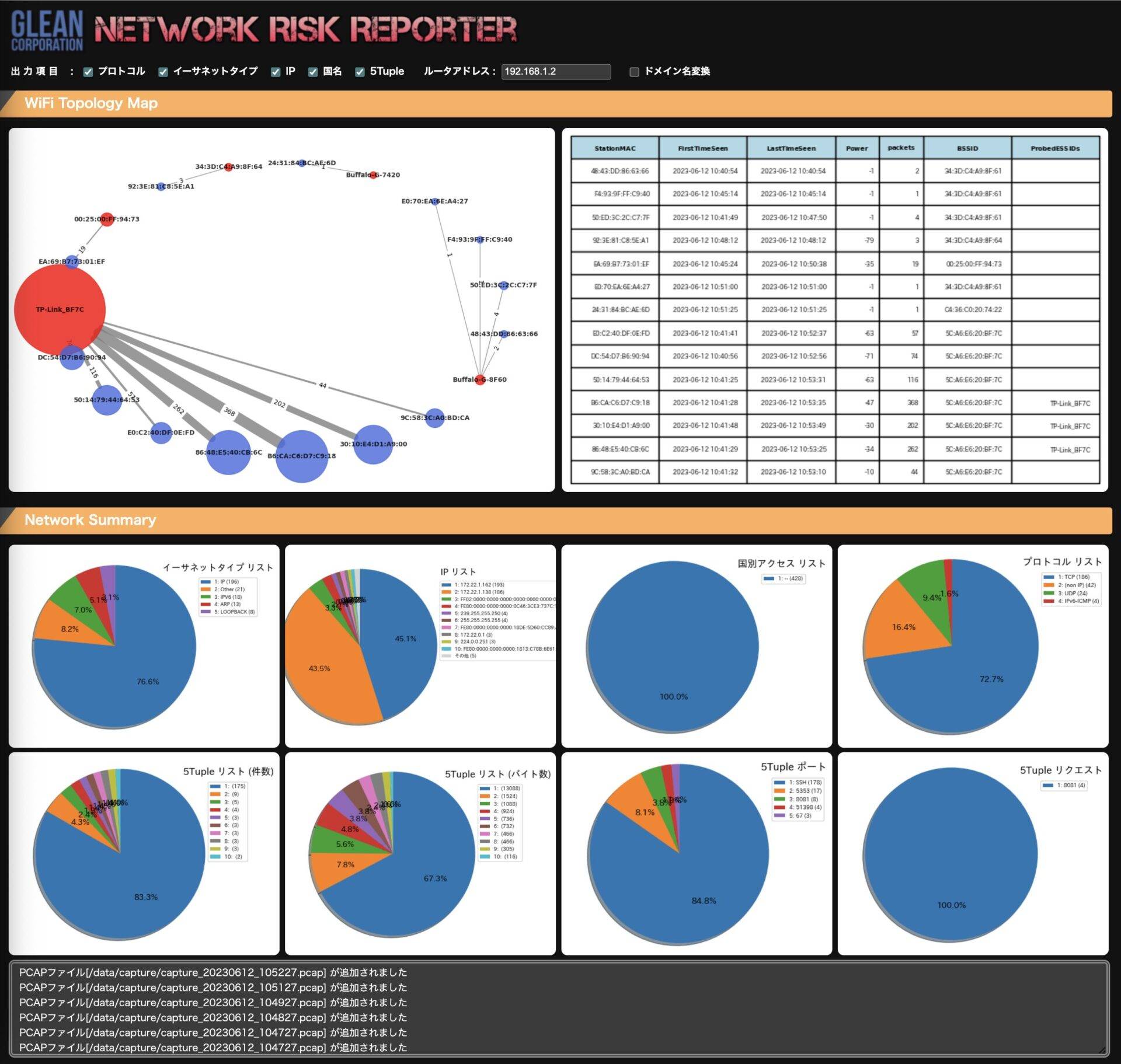 Network Risk Reporter