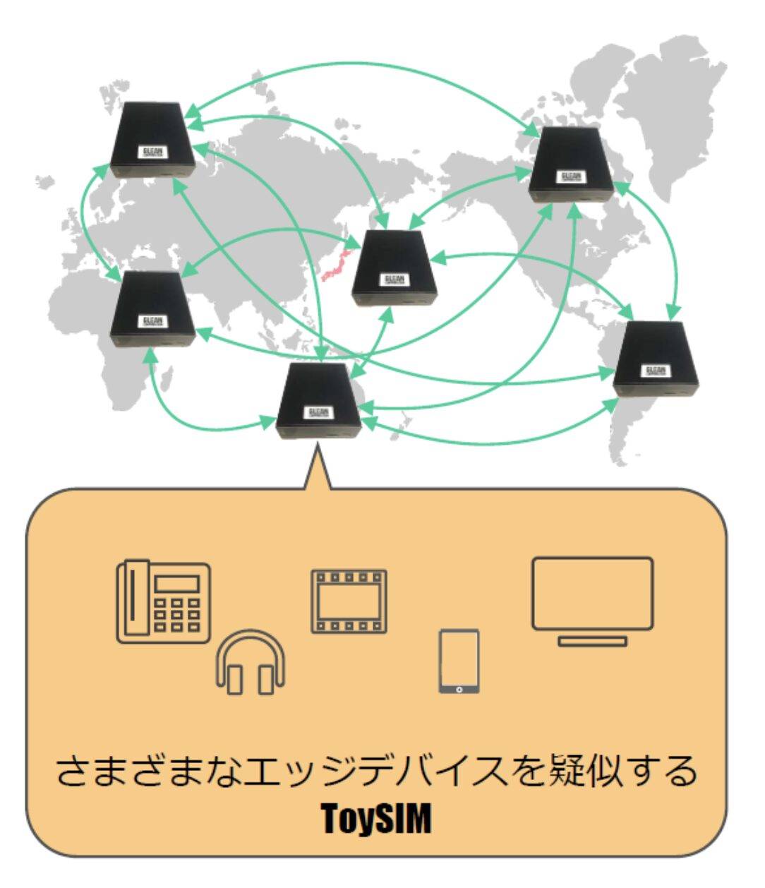 ToySIM Endpoint Emulator