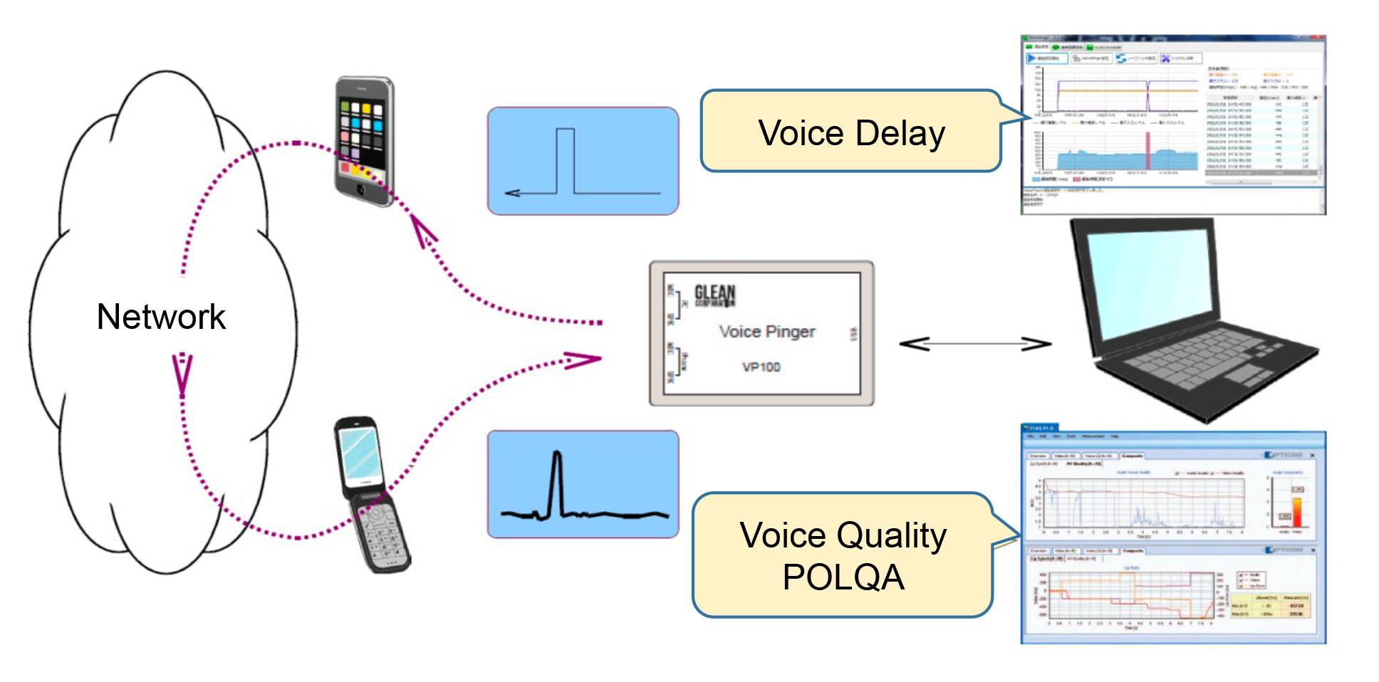 VoicePinger