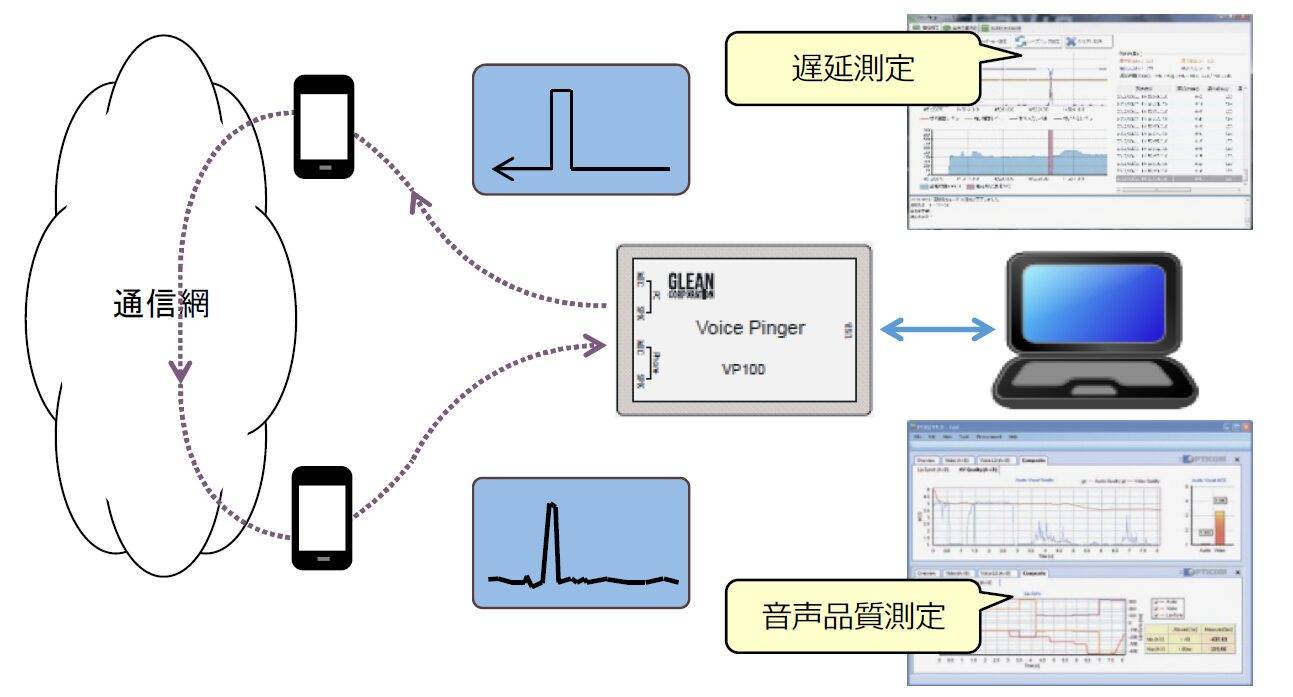 VoicePinger2 音声品質・遅延測定