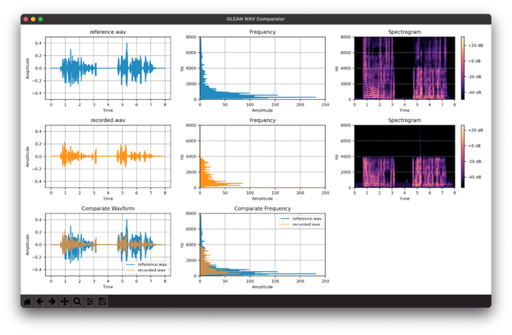 WAV comparator